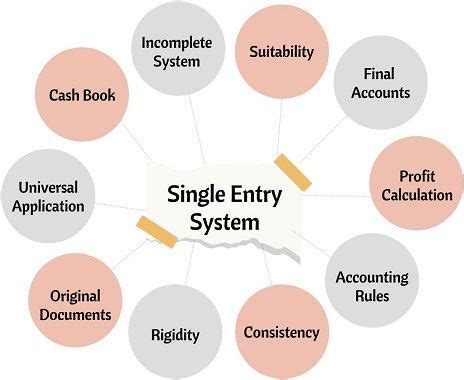 system entry|what is single entry system.